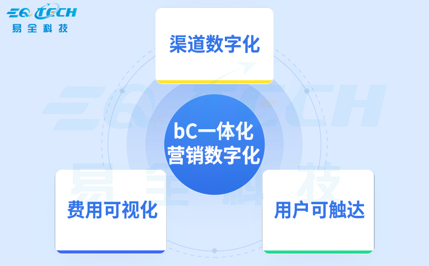 一物一码