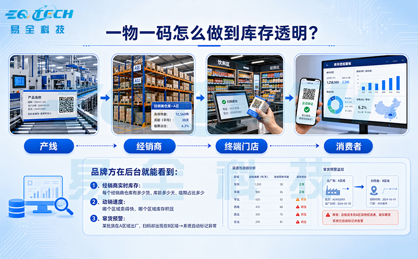 bC一体化营销