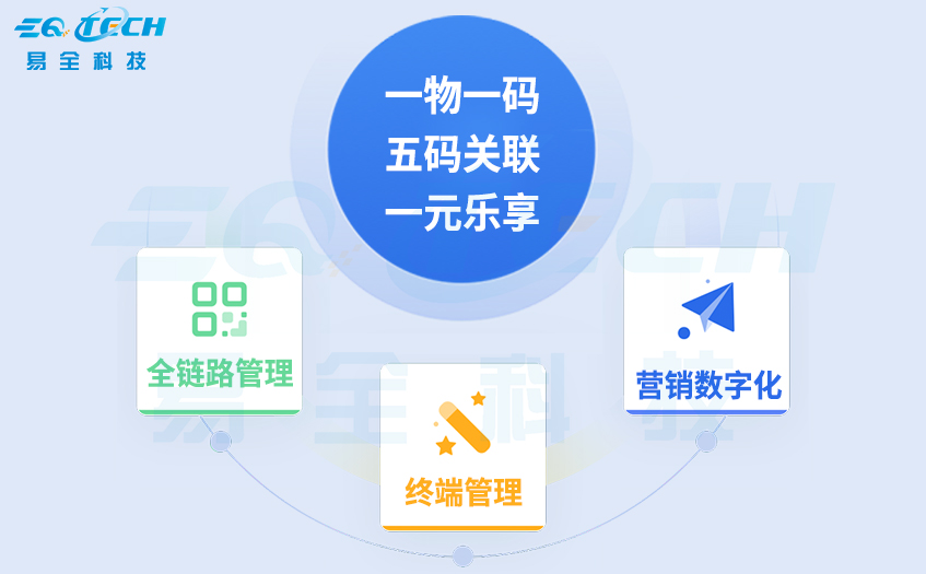 一物一码防窜货